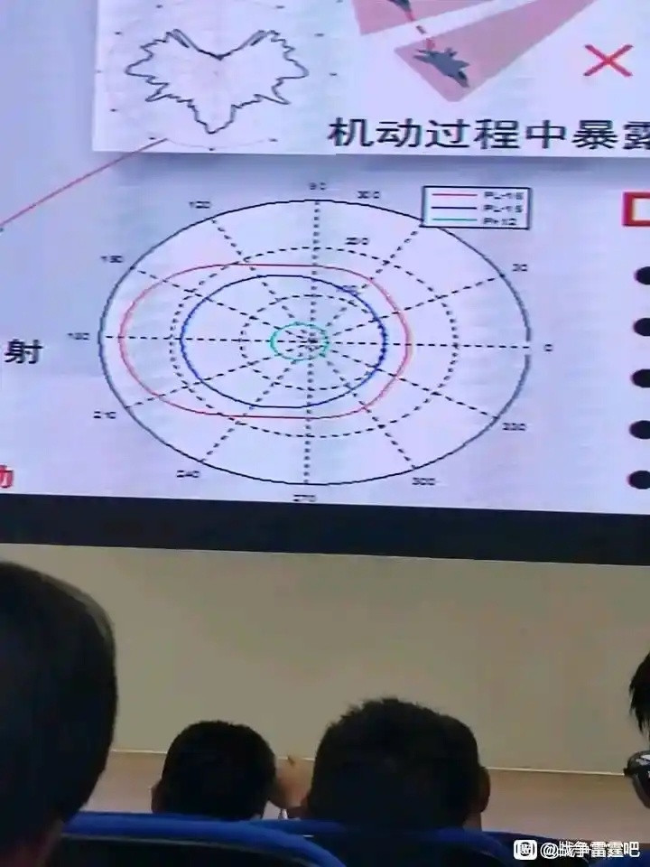 PL16在某种发射状态下的飞行包线出来了[并不简单]在此状态下PL16目标对头