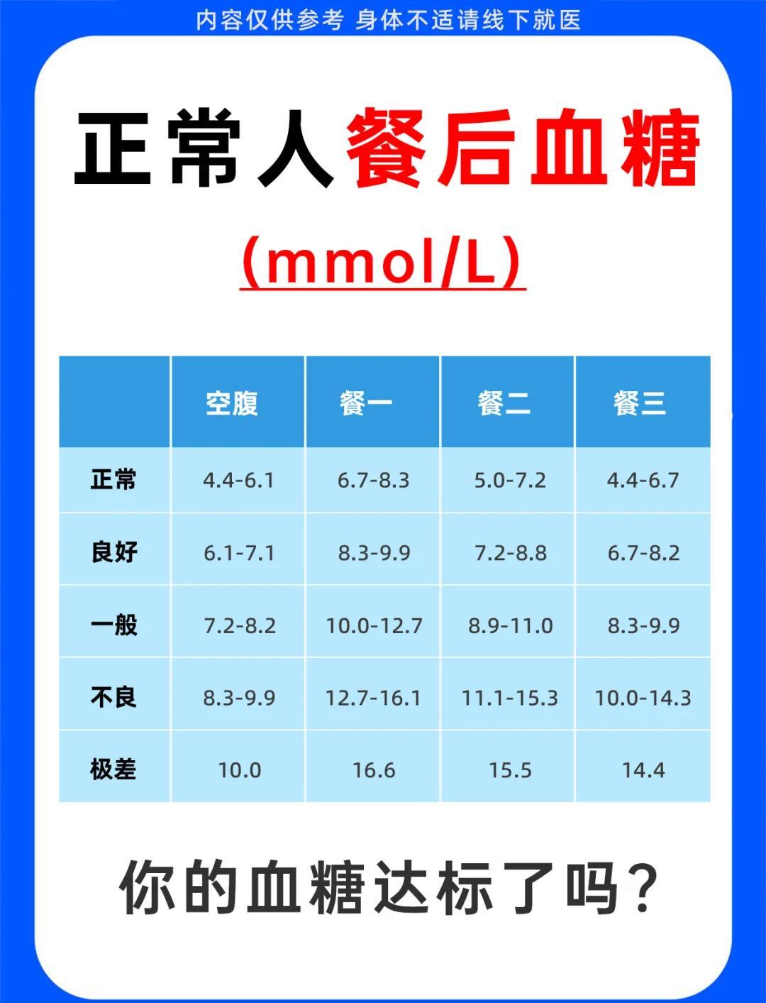 糖尿病人别大意，血糖超这个数，并发症悄悄找上门很多糖友觉得血糖高点没啥感觉
