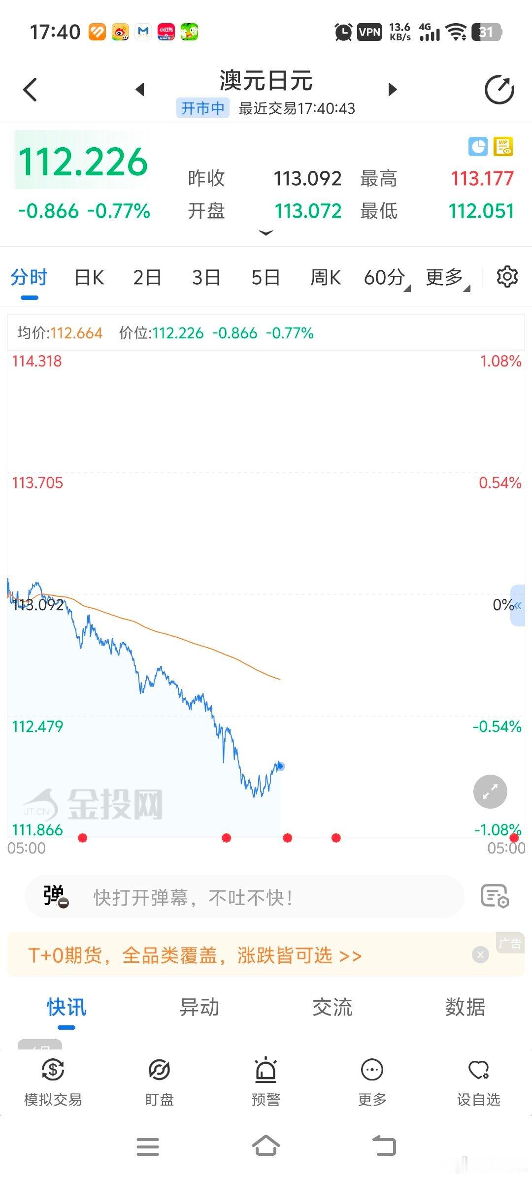 澳元最近跌这么猛的，本来前几天兑加元都快1：1了。
