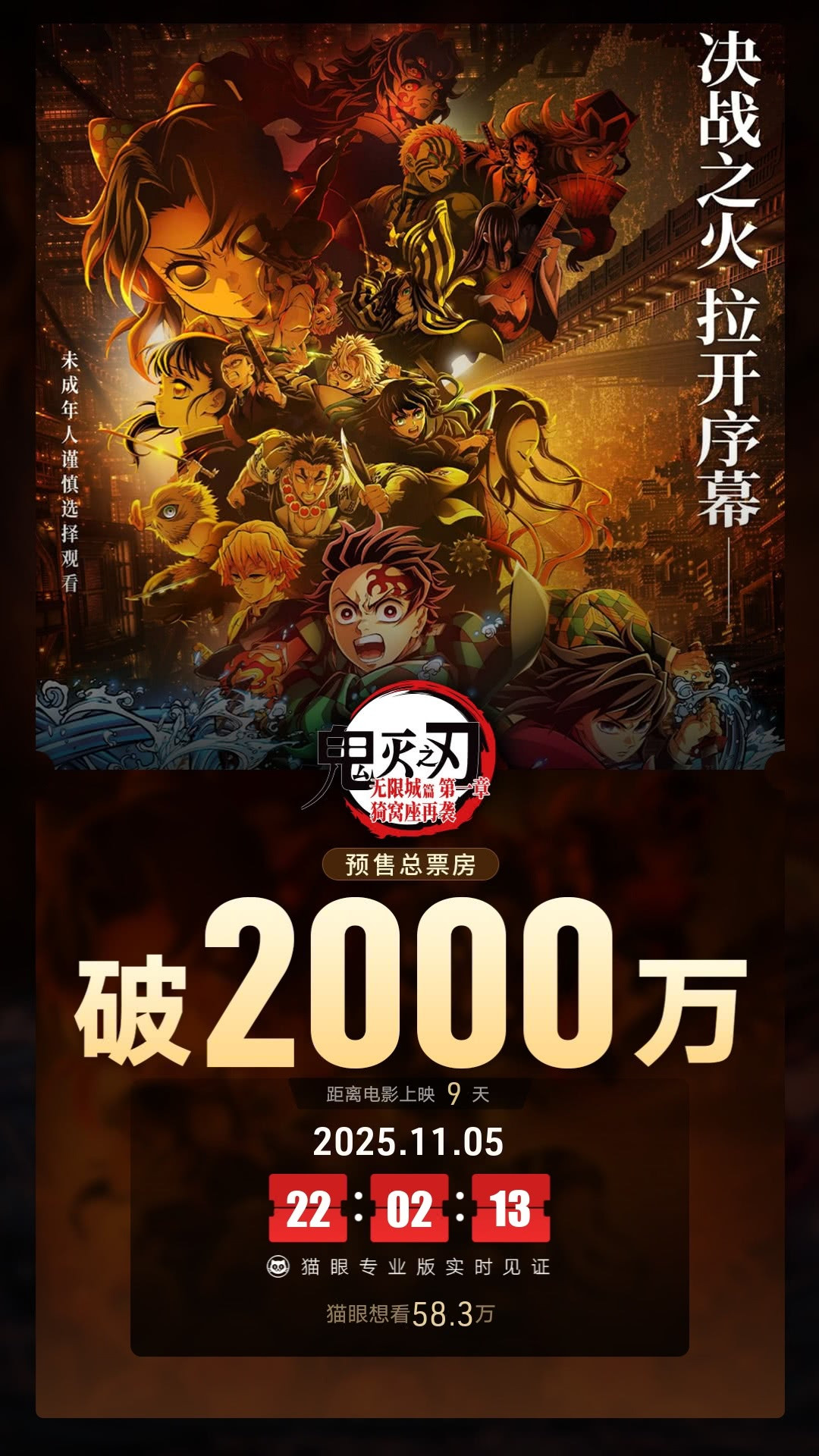 鬼灭之刃无限城篇开售第一天预售已经冲到2000万了，这才是实力。后面电影供给会