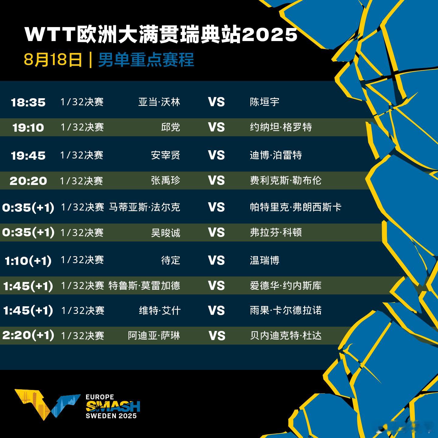 WTT欧洲大满贯瑞典站18日赛程！​​​