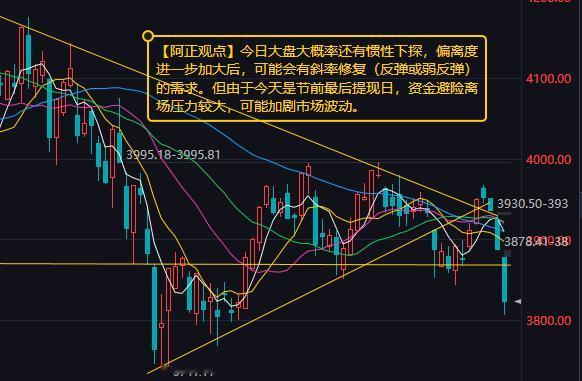 【9月29日A股盘前分析：今日大盘大概率还有惯性下探同时可能会有斜率修复需求】