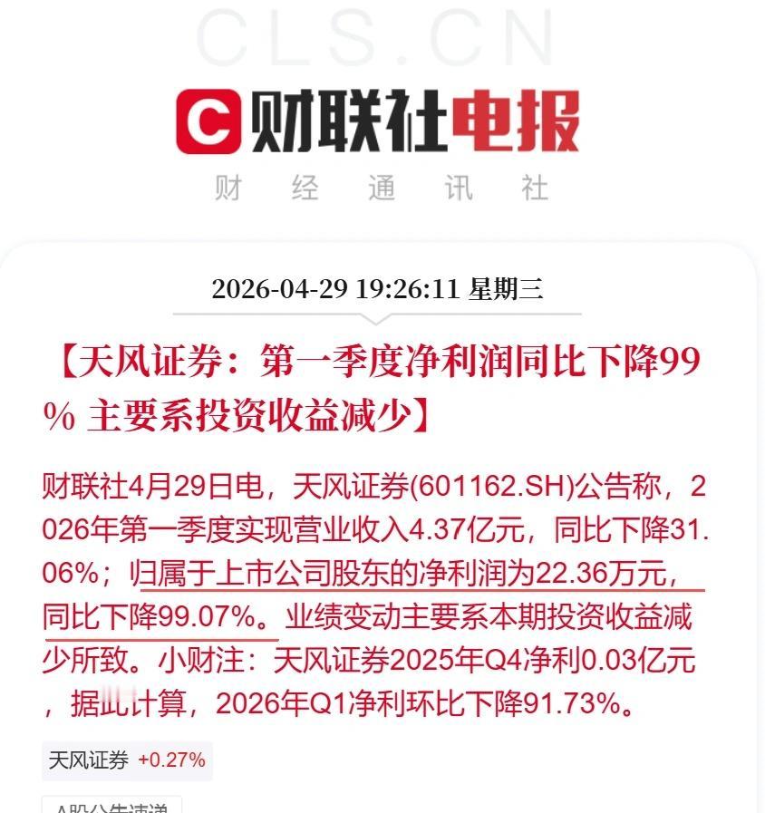 天风证券第一季度净利润22.36万元财联社4月29日电，天风证券(601162