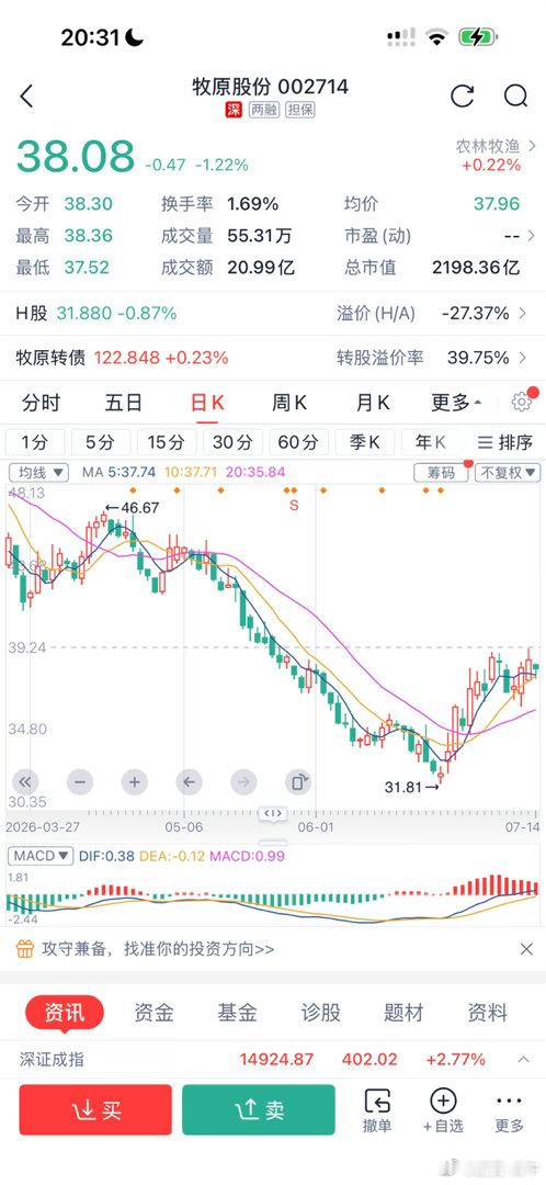 牧原股份被猪周期暴击