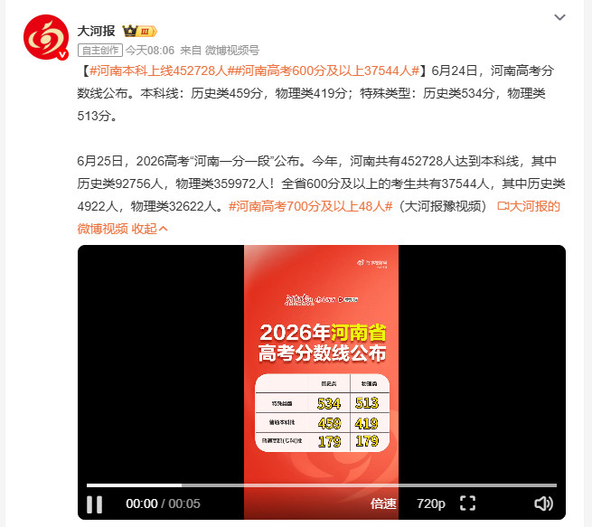 河南高考600分及以上37544人6月24日河南公布2026年高考各批次录取控