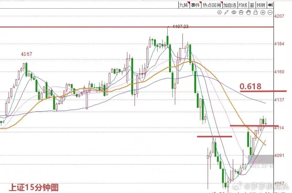 午评：A股早盘缩量全线上涨，反弹有没有持续？接下来又该怎么看？从今天上午市场的