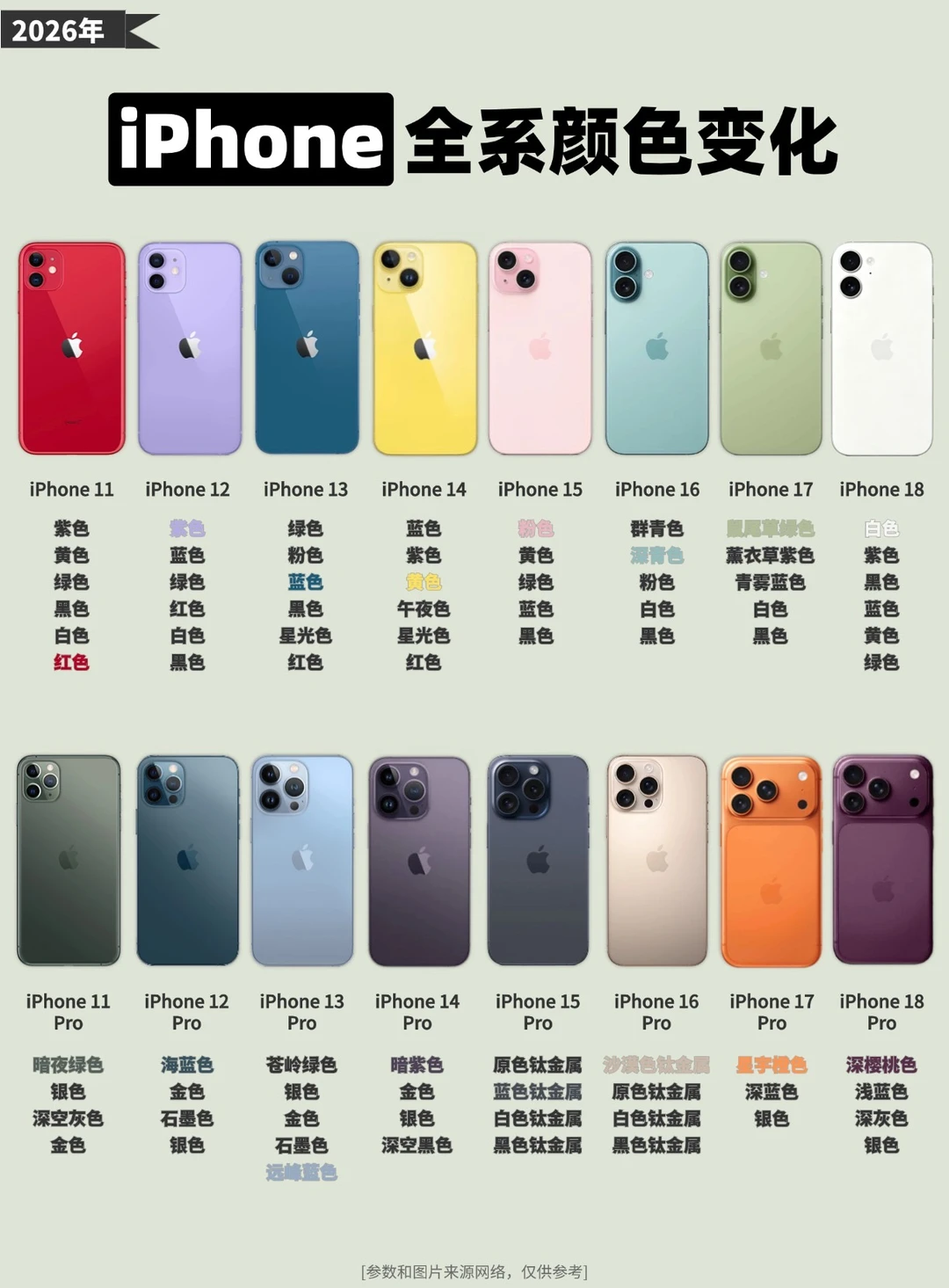 iPhone18 Pro配色来了，全系颜色一览！