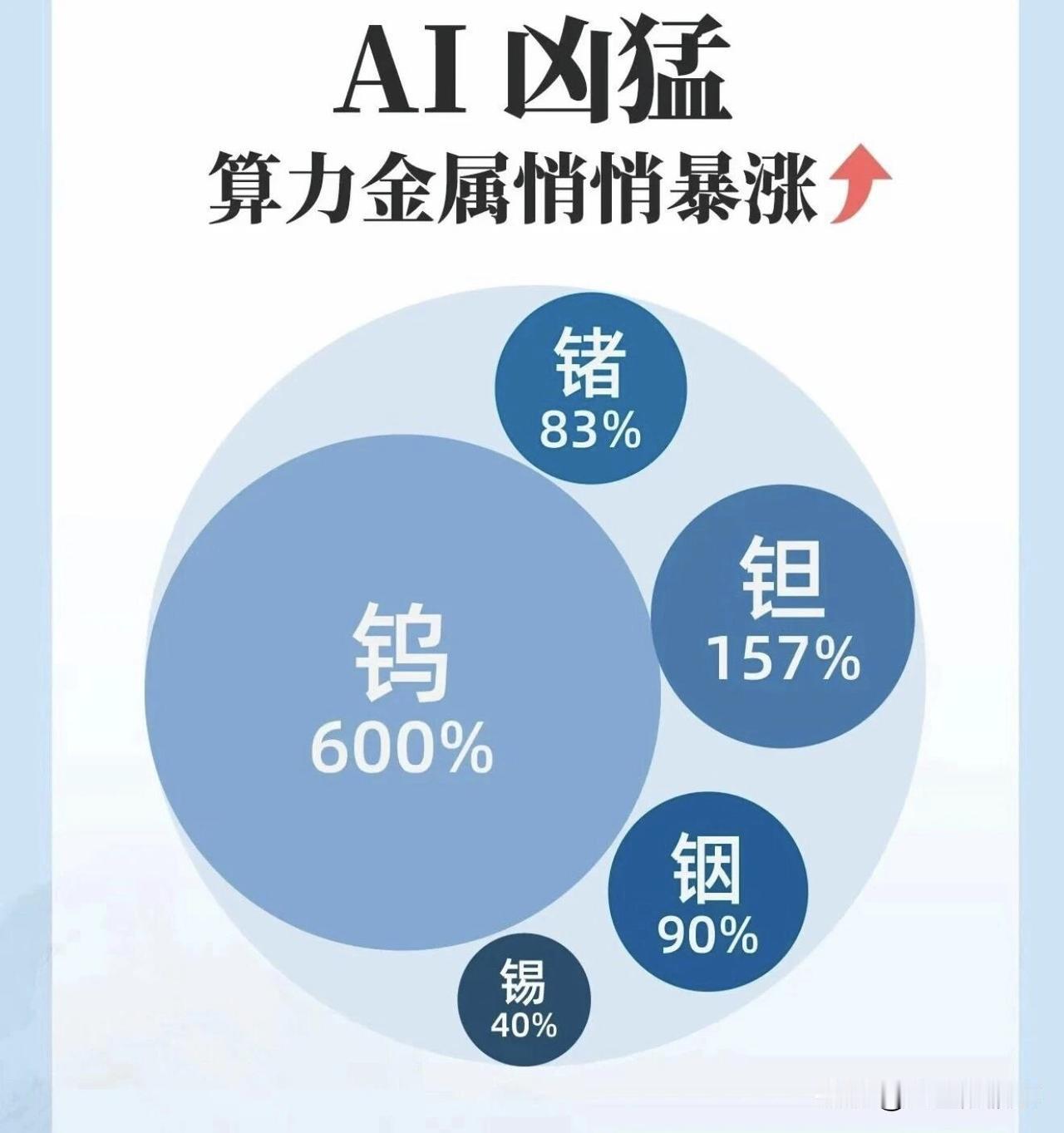 算力金属隐藏风口！芯片刚需小金属储量一览✅钼（3DNAND字线原料）紫