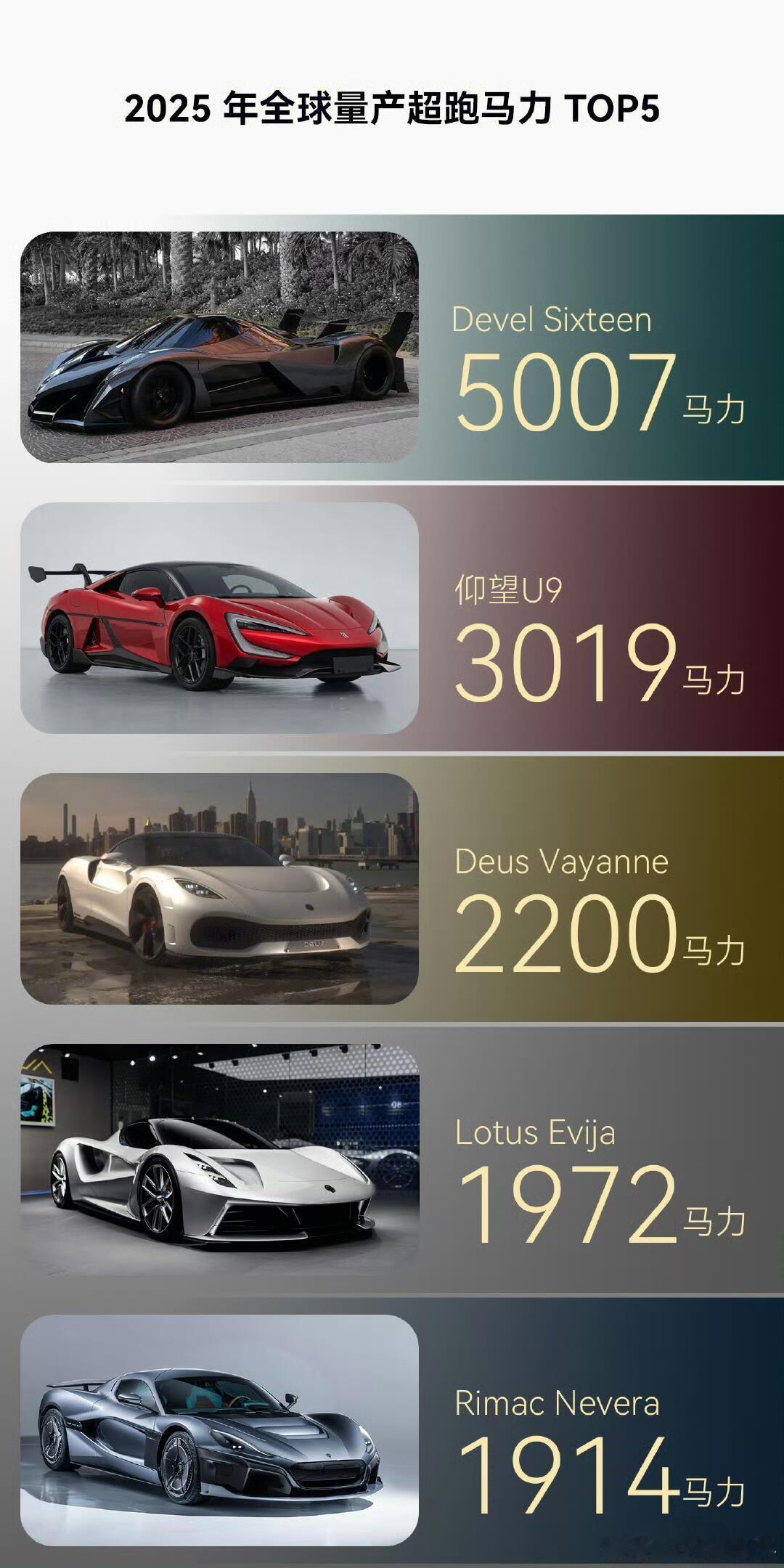 超3000匹是什么概念，仰望U9新增车型：3000匹马力怪兽登场！3000匹