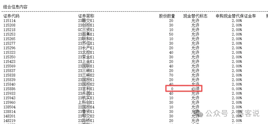 ETF赎回风波: 让某银行先走!