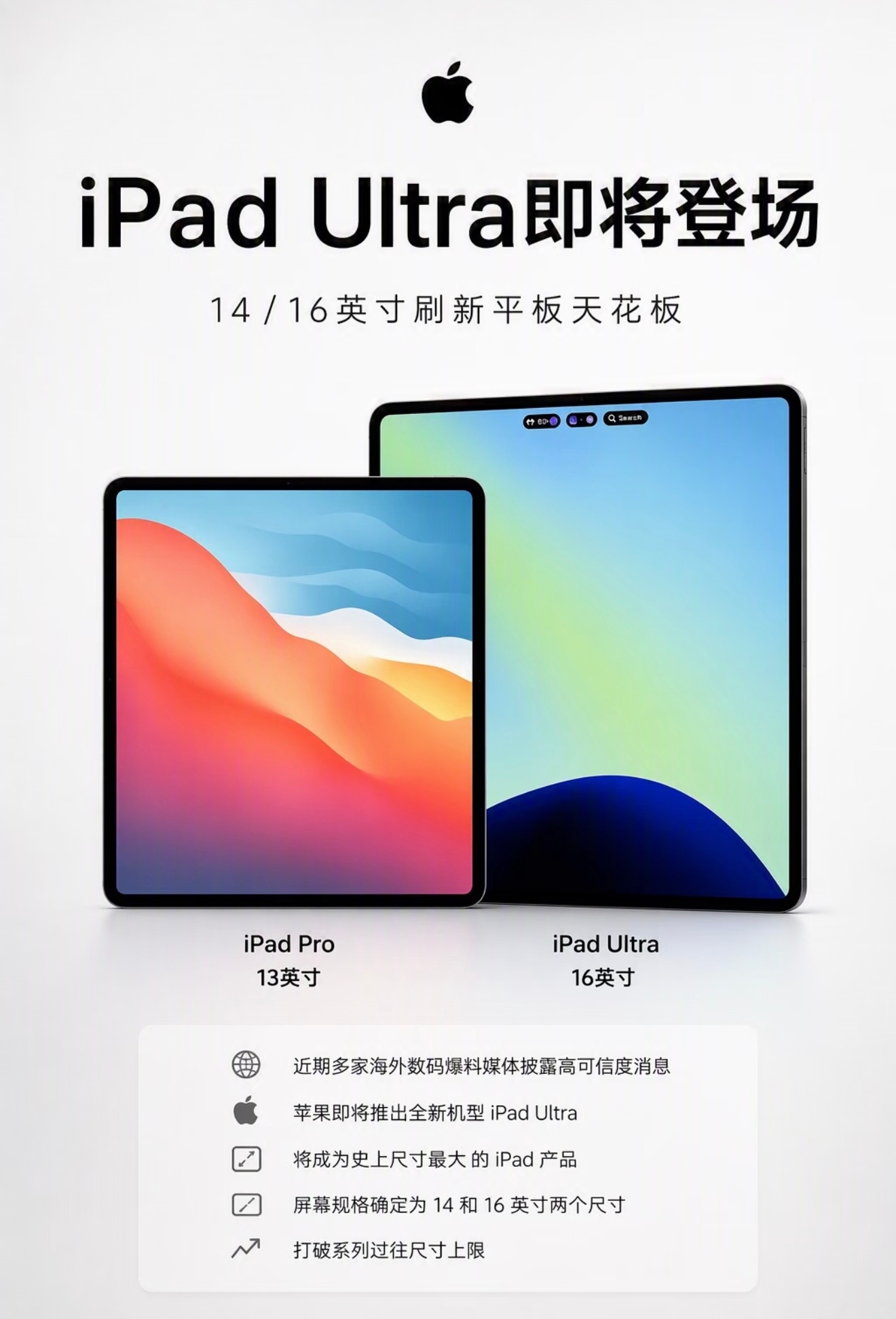 iPadUltra真的要来了？苹果或将把平板尺寸拉到新高度！爆料推出14、16