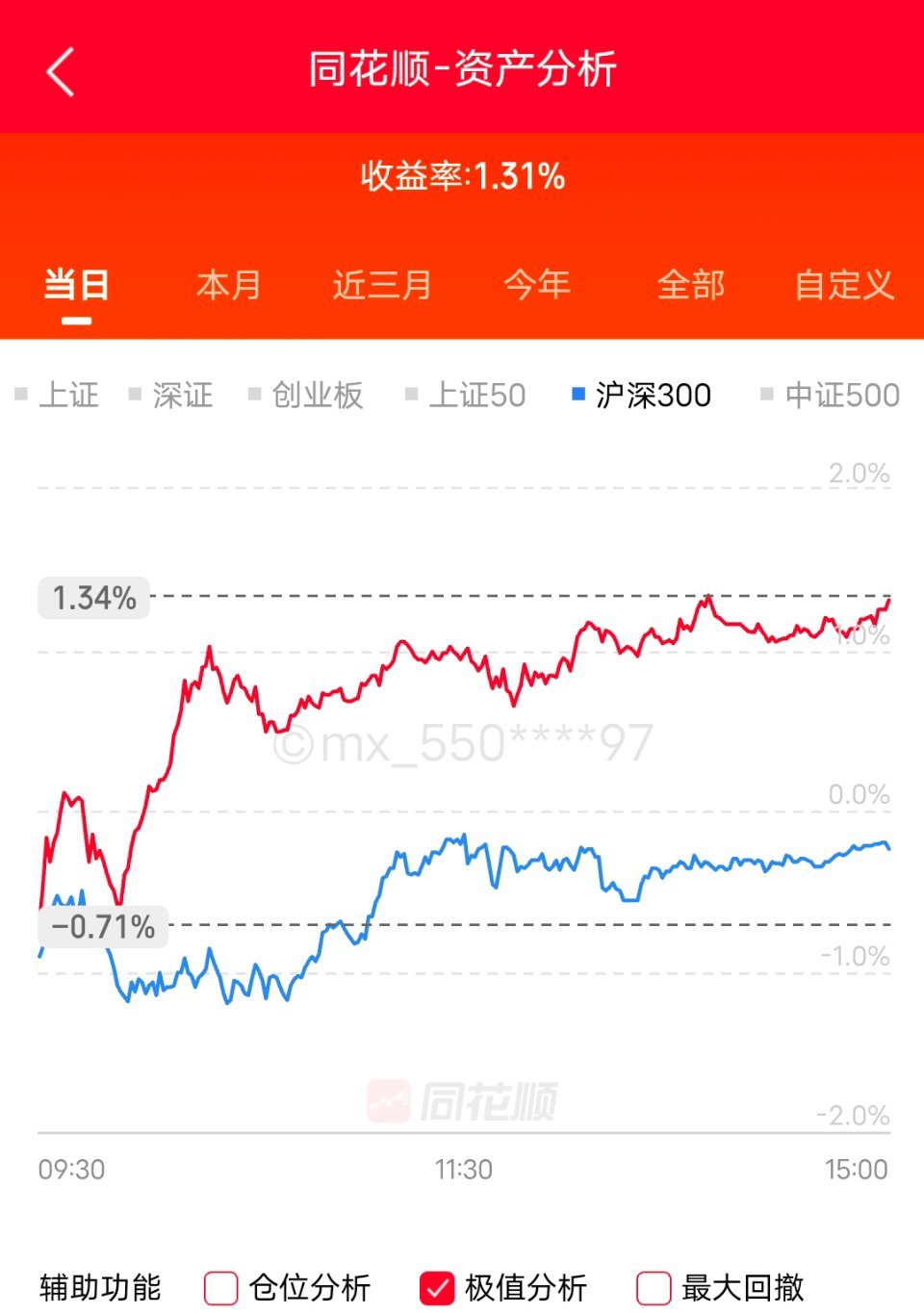 继续回血。长江存储突破量产，内存条全线降价。张雪机车领先国际大牌4秒，也是降维打