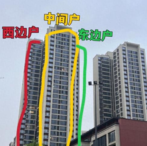 第一次买房，我非东边户不买，觉得“紫气东来”，多花8万也要抢。结果住了三年，渗水