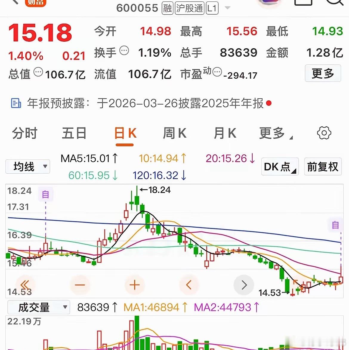 潜伏底部倍量个股我们跟踪底部倍量股，主要是为了多一种选股思路，并非见到底部放倍量