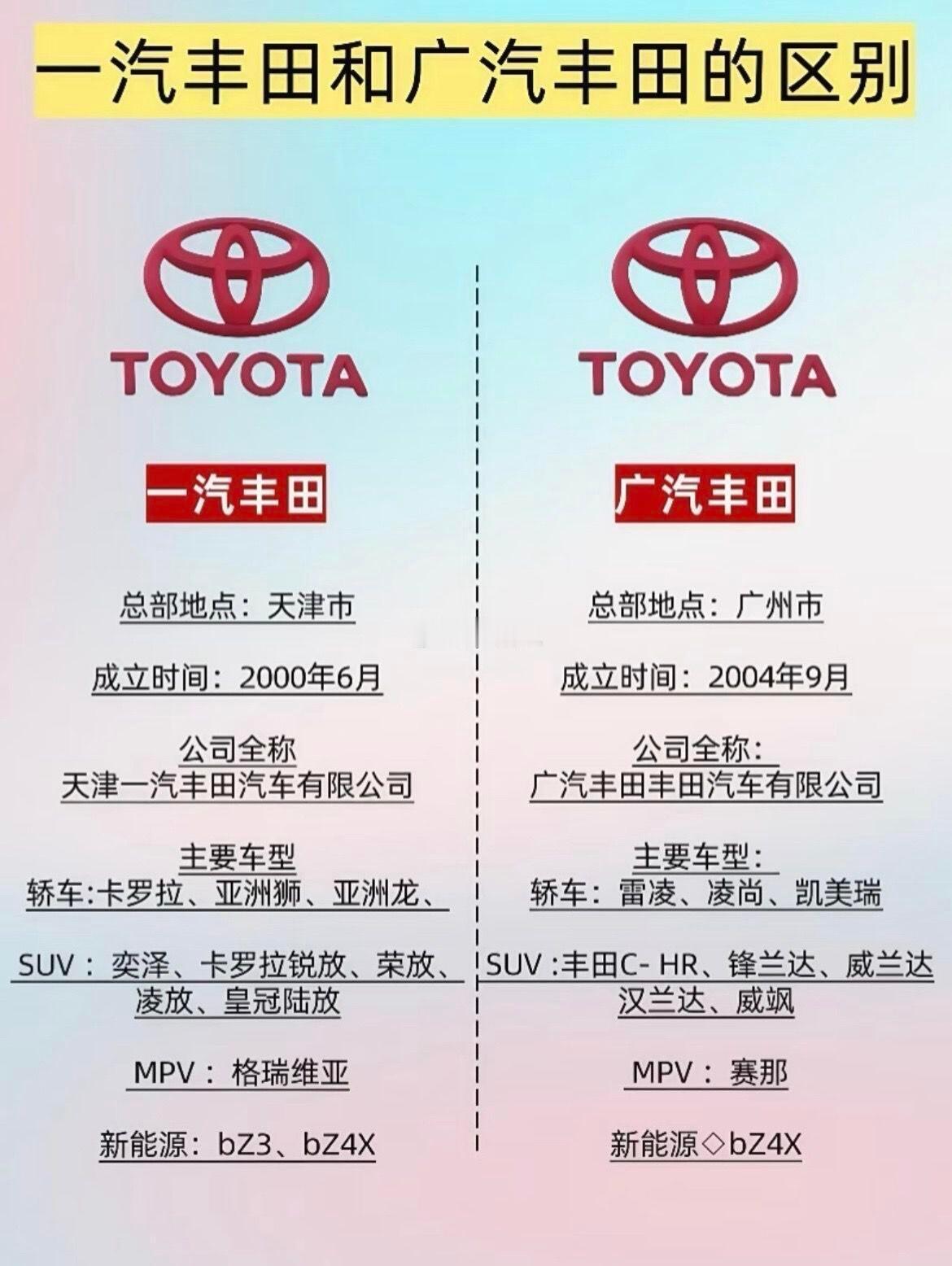 同样是丰田、一汽丰田和广汽丰田到底差哪，一张图看明白一汽丰田广汽丰田