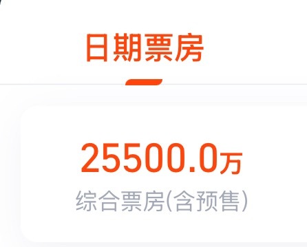 成功超过预测，棒！