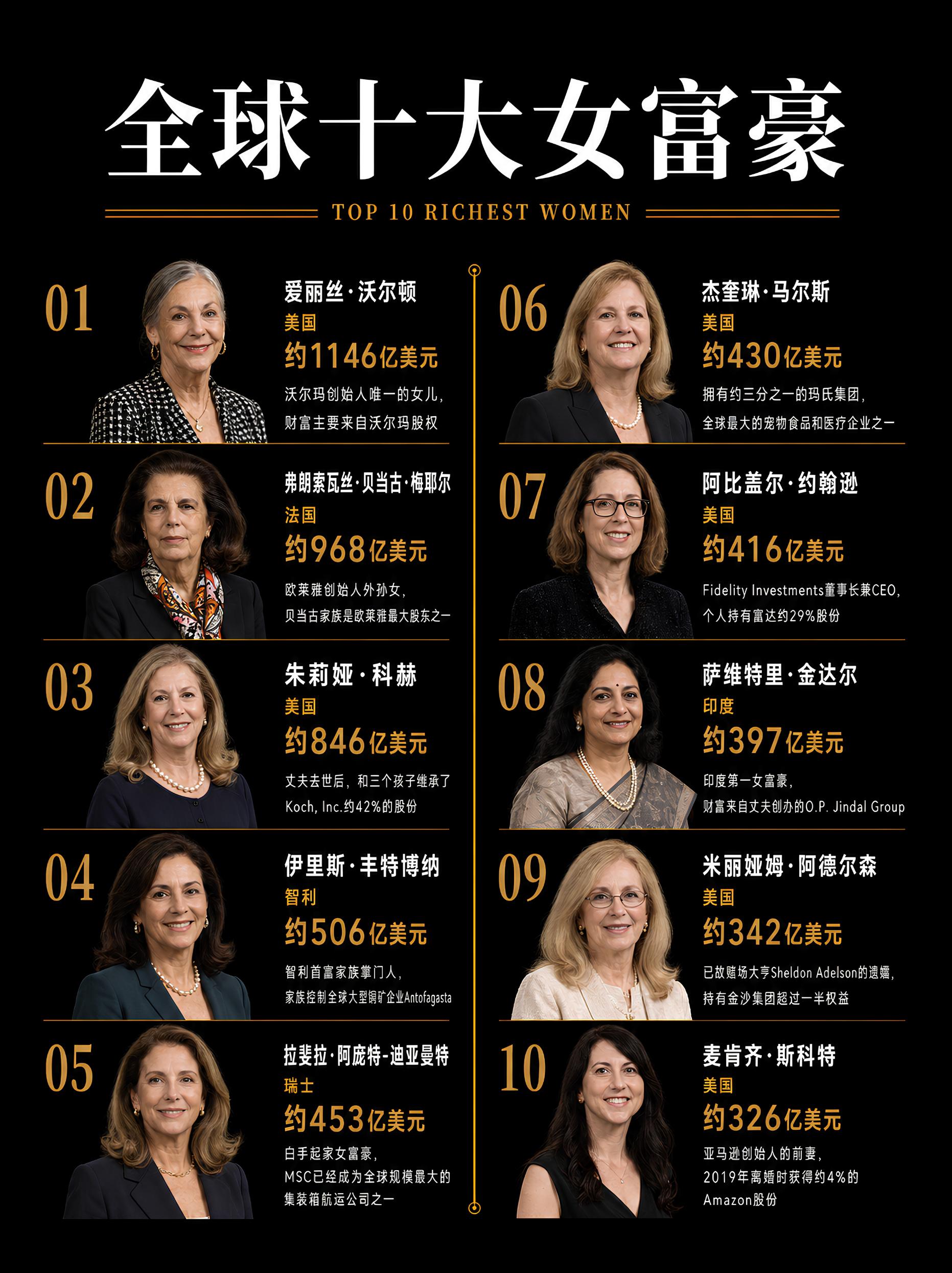 全球十大女富豪。