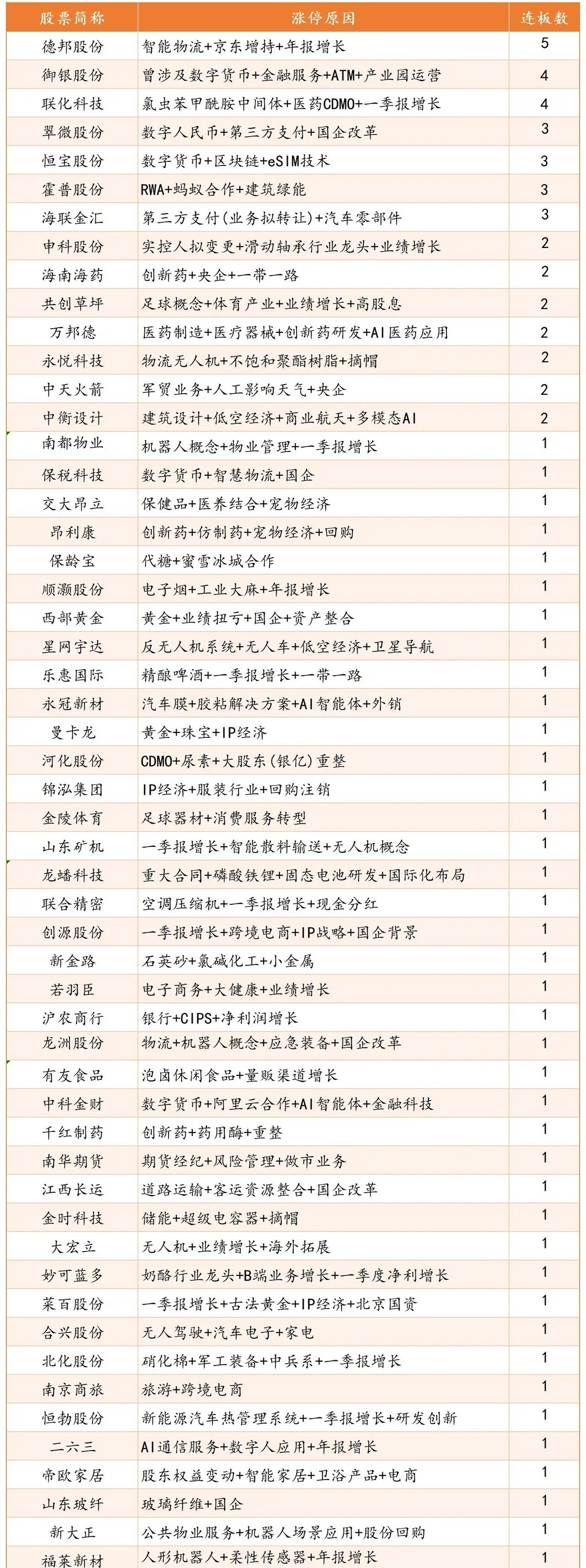 6月3日午盘涨停强势板块分析基于涨停股票数据（截至今日上午），强势板块按概念加