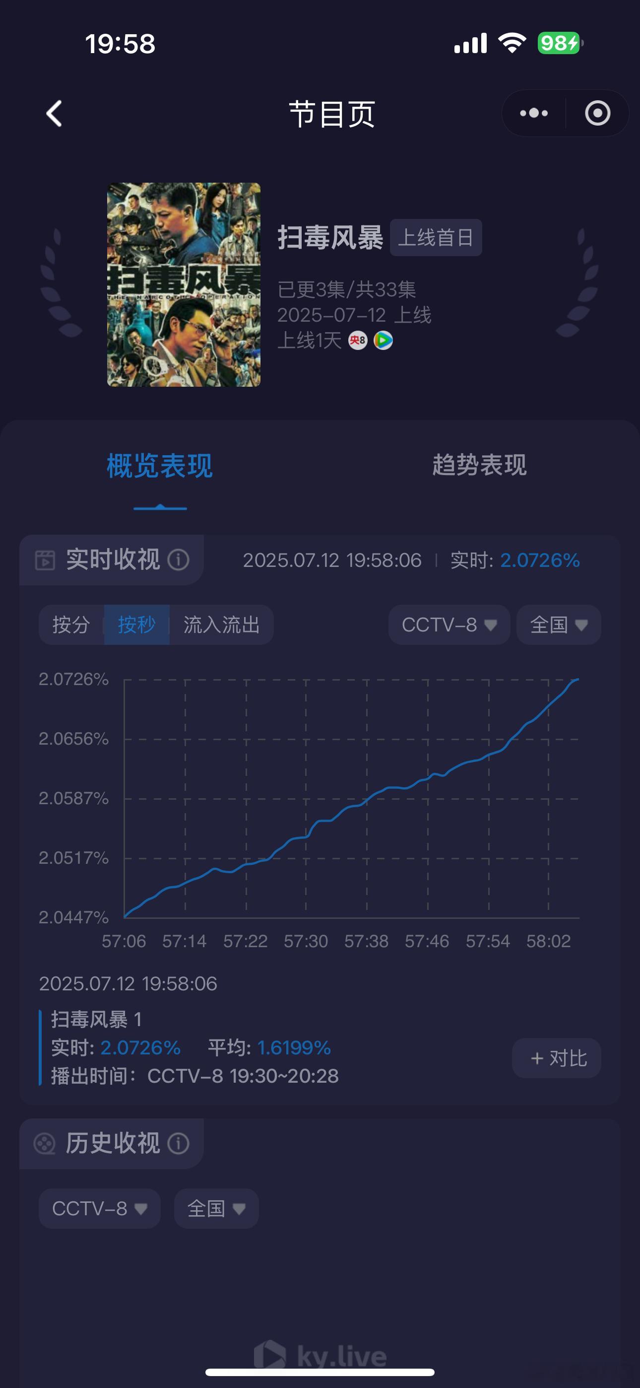 接高盘就是这么爽，第一集开始就直接上2了，但是如果后期接不住会被笑疯的[笑cry