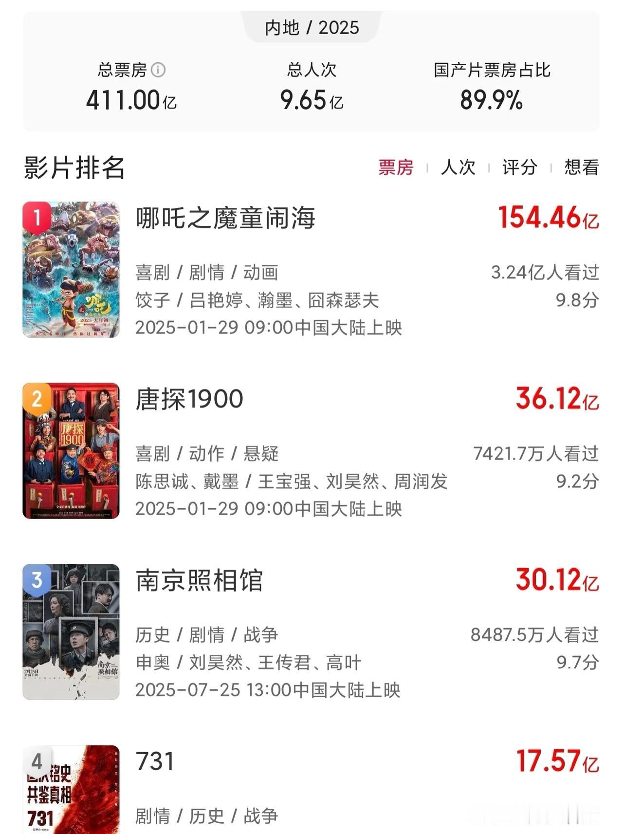 今年国庆档不是一般的差！国庆档还有影片能进年度10佳嘛？今年国庆档的电影我是