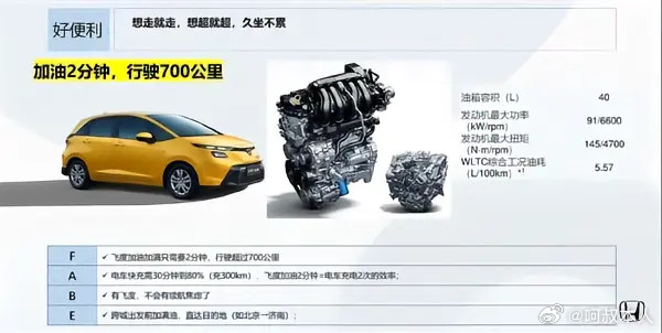 2026款飞度2026款飞度（4.5代）飞度已经上市了，就一个配置，最大变化就是