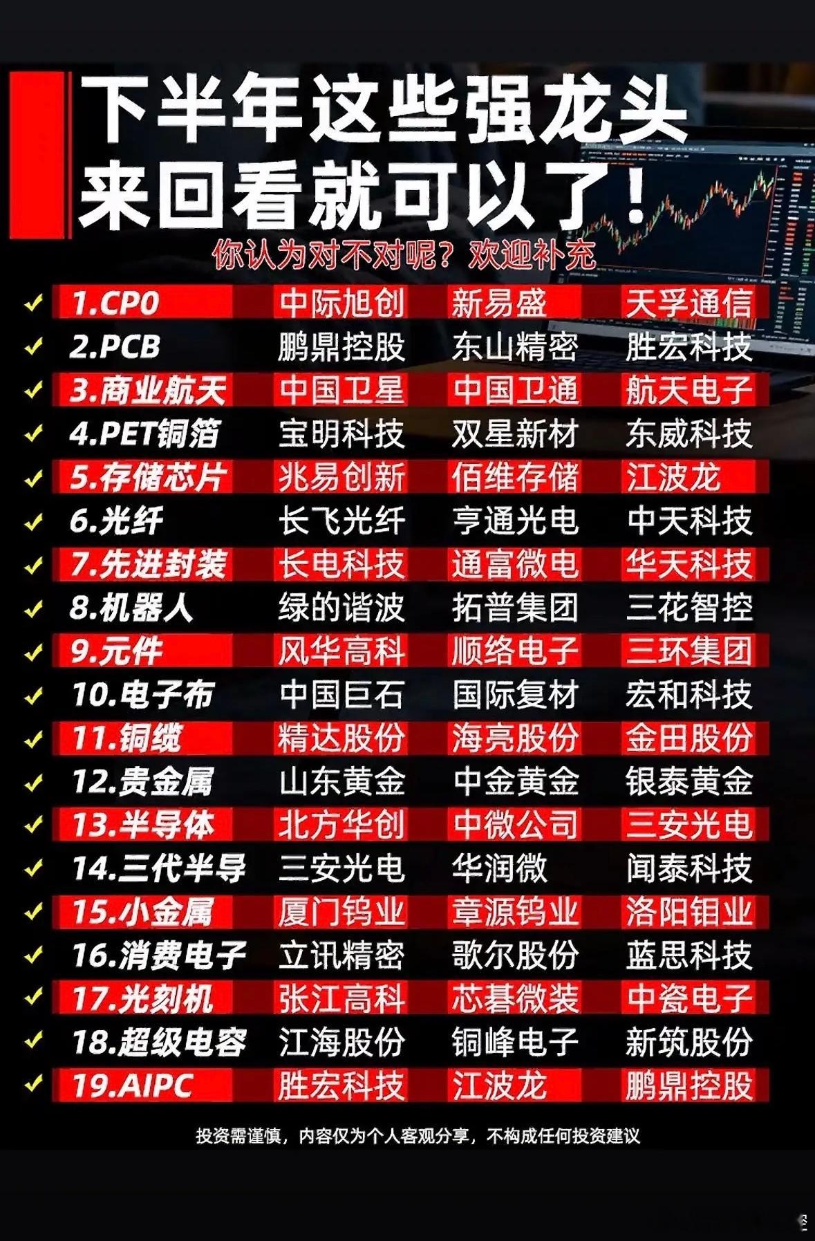 下半年投资必看！最强龙头股盘点！下半年投资想找龙头股，那可得好好看看。像光学光电
