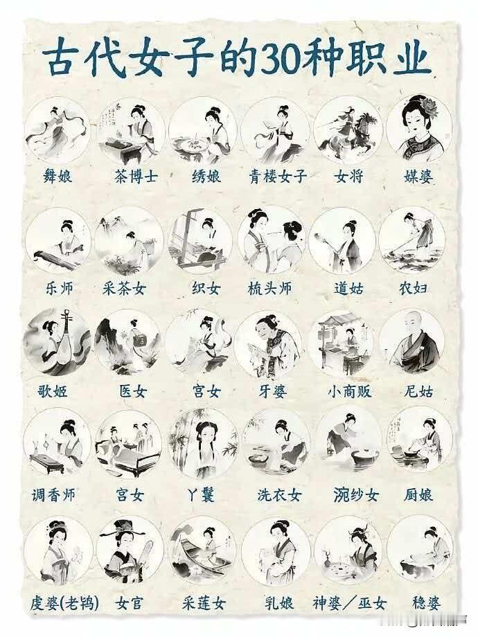 古代女子从事的都是什么职业啊？！在古代，高阶女子，可以是女官、女将，不过只是