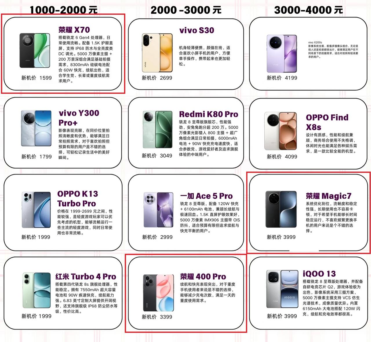 8月份全价位段最值得购买的12款手机8月份打算换机的可以收藏一下，从1000