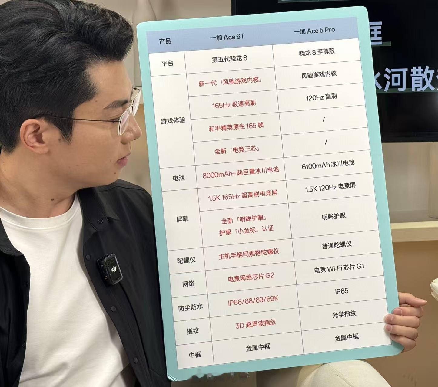 其实呢一加Ace6T的发布会已经结束了12月3号的是一加Ace6T散装发布会之价