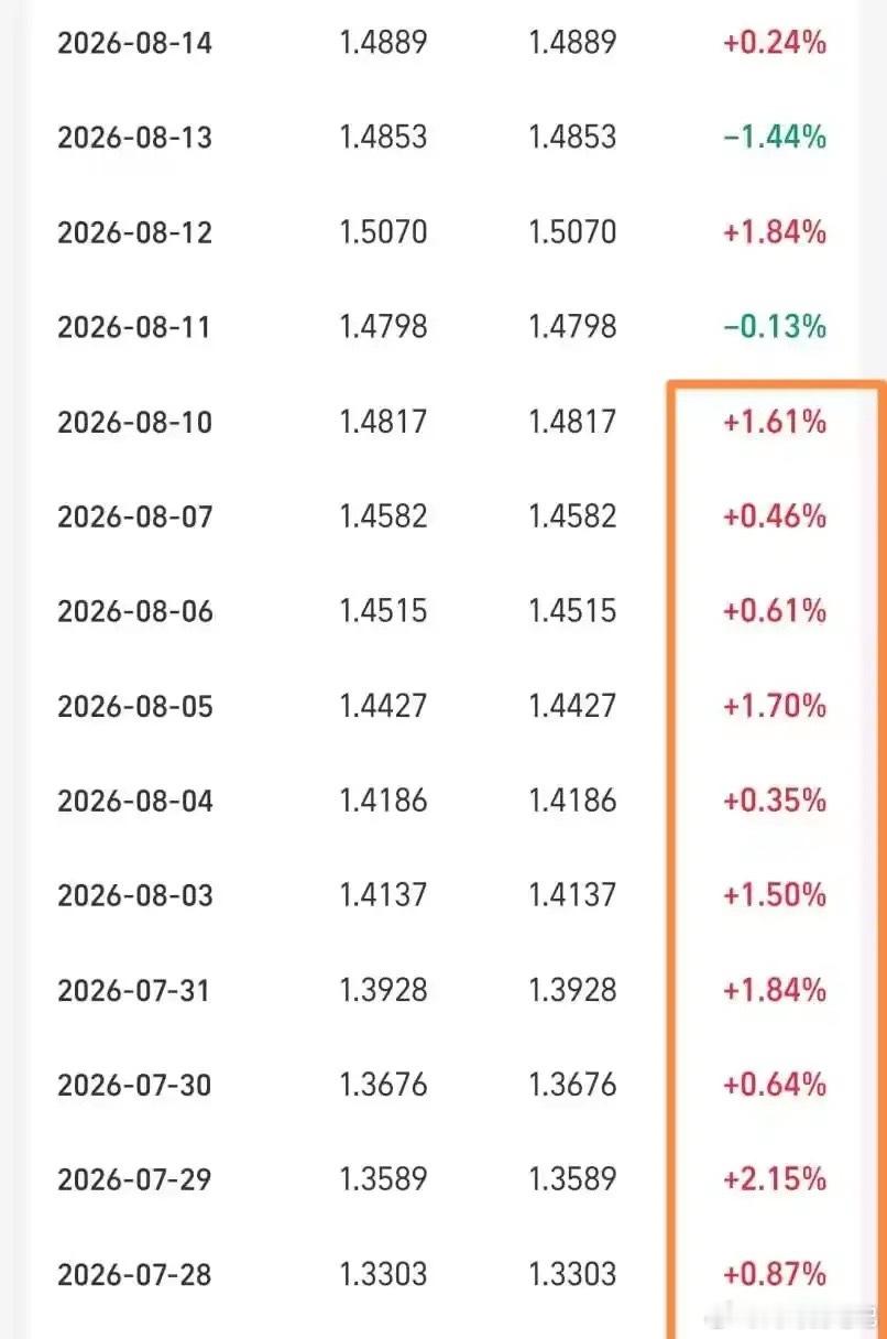 八月上旬科技都有所反弹，但没有核心。下半个月不要再沉迷CPO，半导体，新的主线已