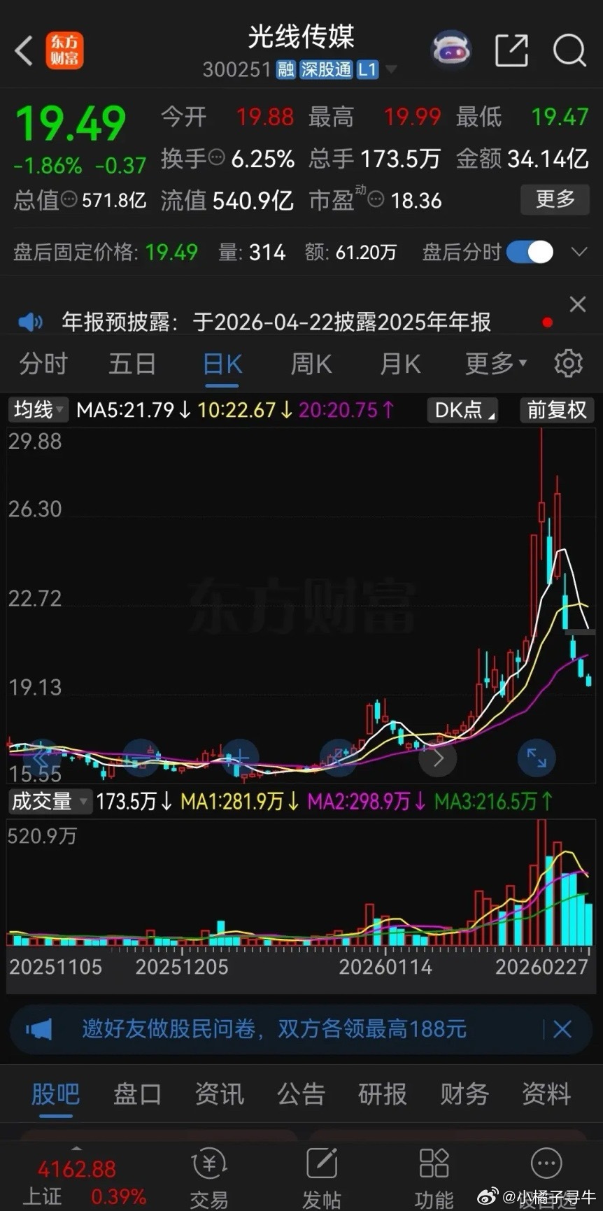 光线传媒一年内伤了股民两次！去年春节的时候，光线传媒因为《哪吒2》票房爆火，股价