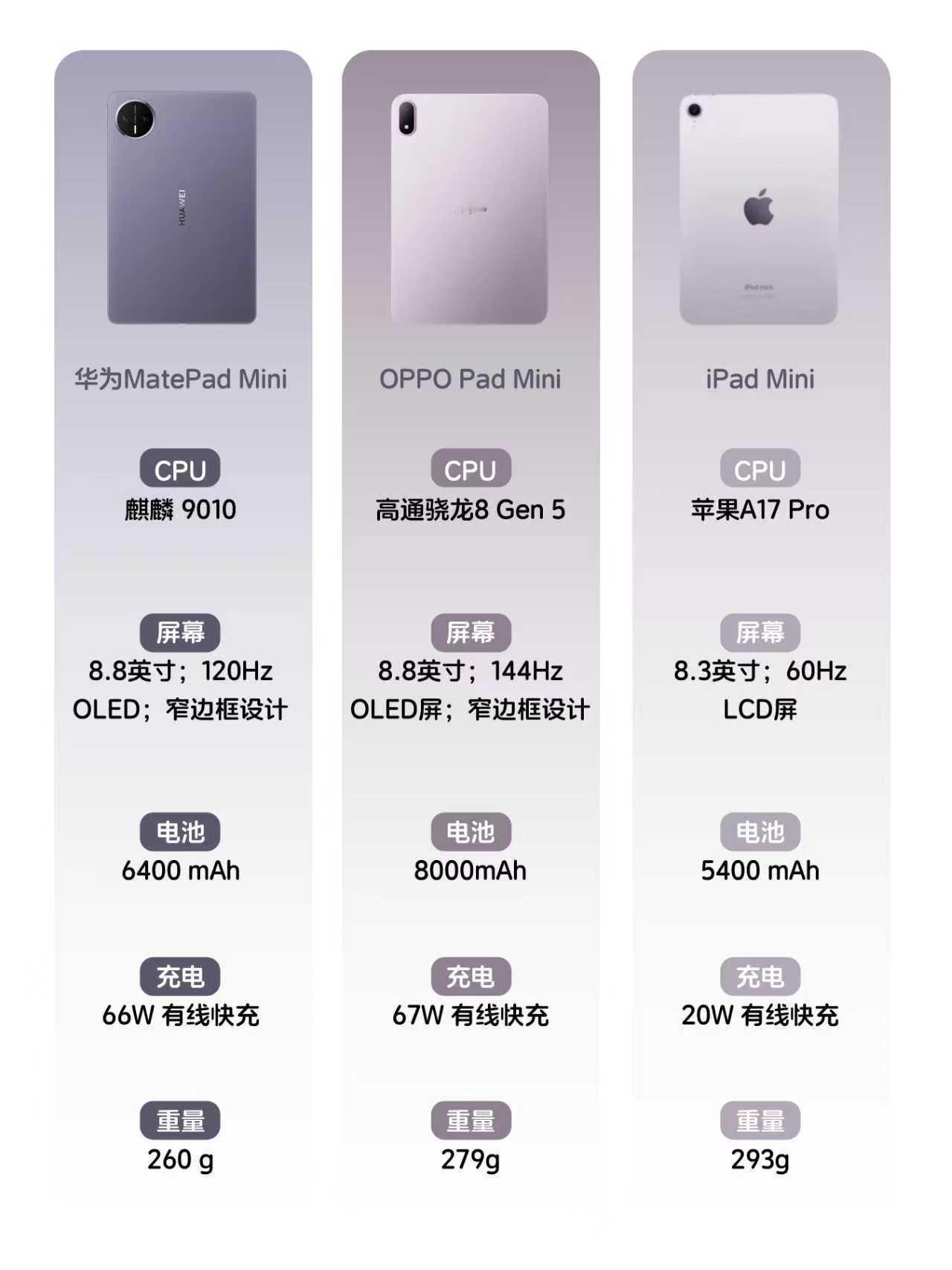 小平板神仙打架？哪款值得冲？大家发现没有？加入小屏平板竞争的品牌是越来越多了