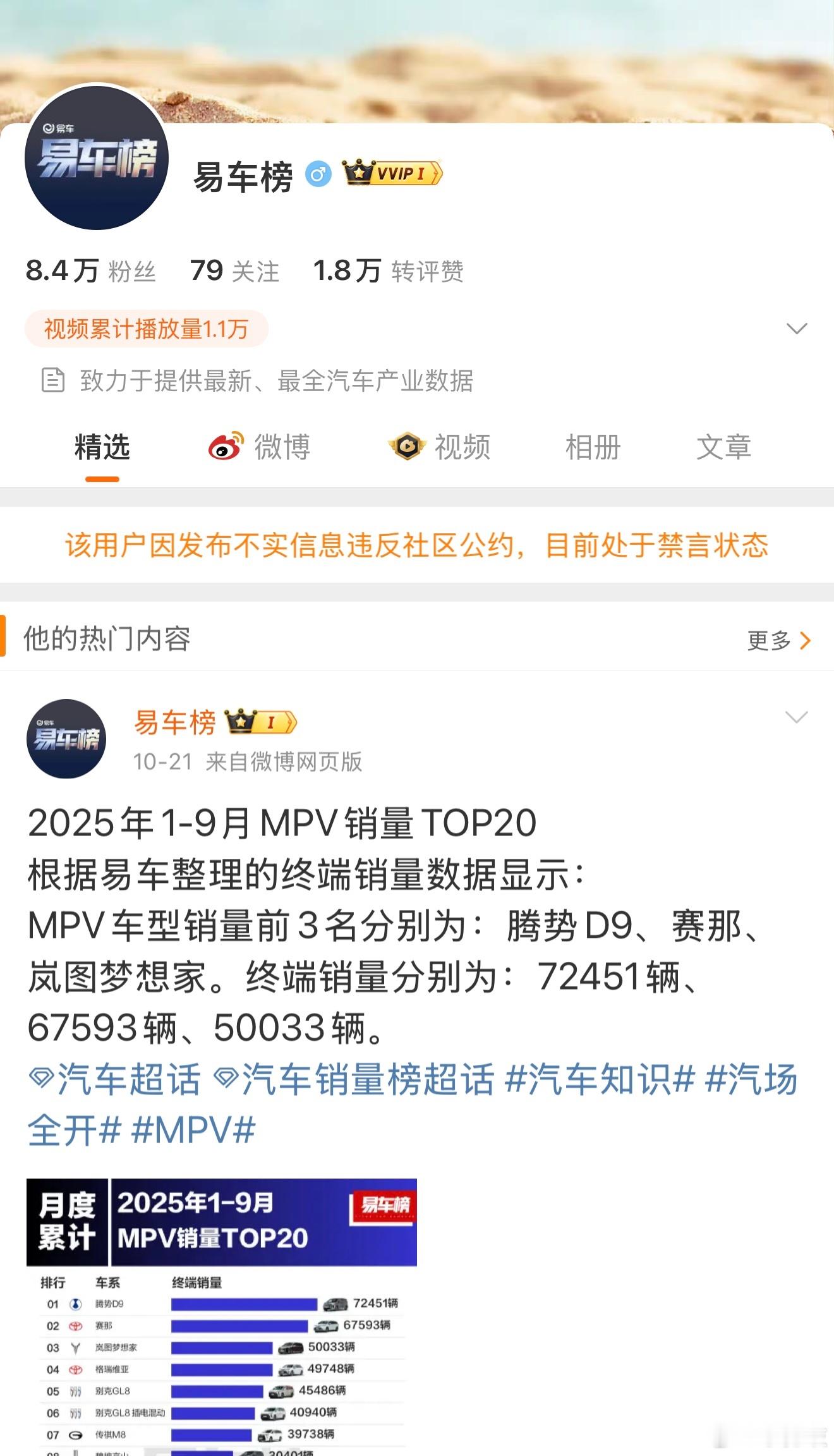 易车榜微博账号被禁言了，说明了什么？国家让你反内卷，你就不听话！还整了一个专门只