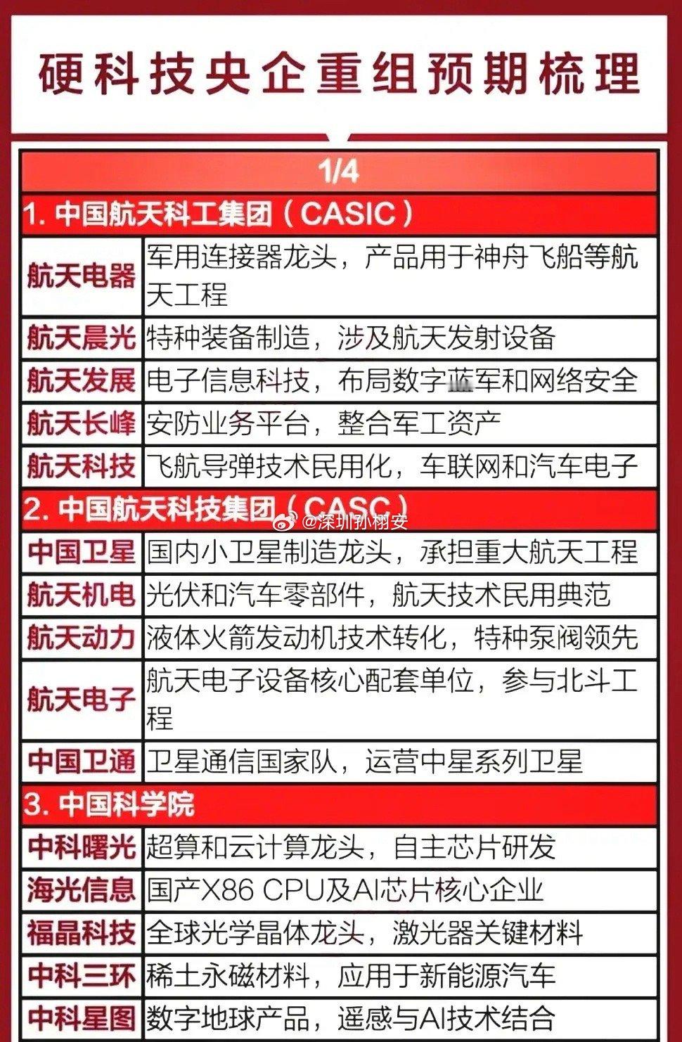 并购重组行情继续，这两天重组概念持续发酵，多股连板有望复制去年九十月份行情！本文