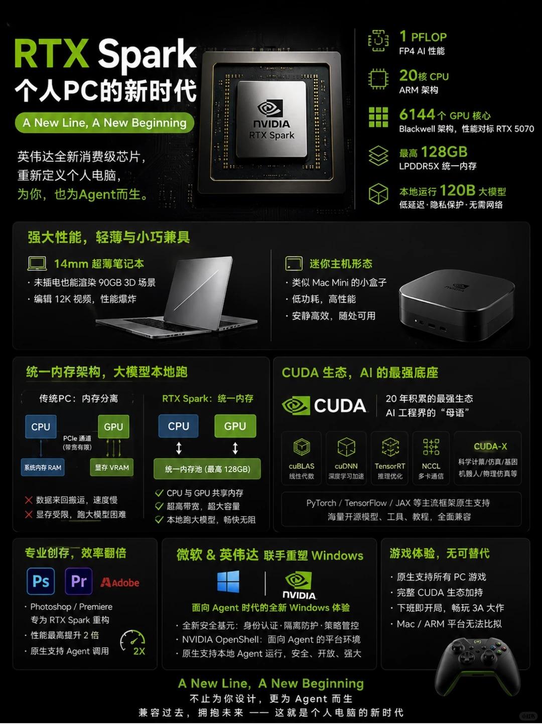 老黄这次掏出的RTXSpark，说白了就是英伟达版的「M系列芯片」。架构上
