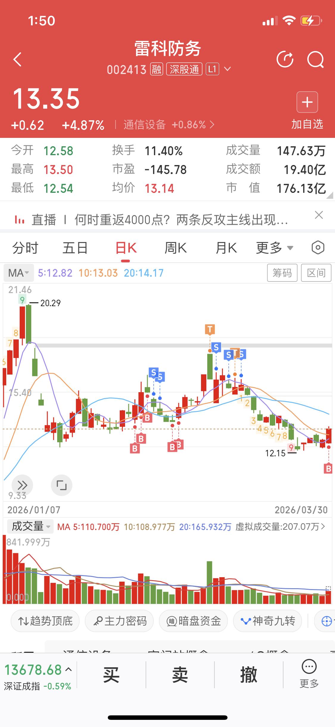 3月30日我进了雷科防务。当时也是做了一番研究，雷科防务在雷达系统、智能弹药等领