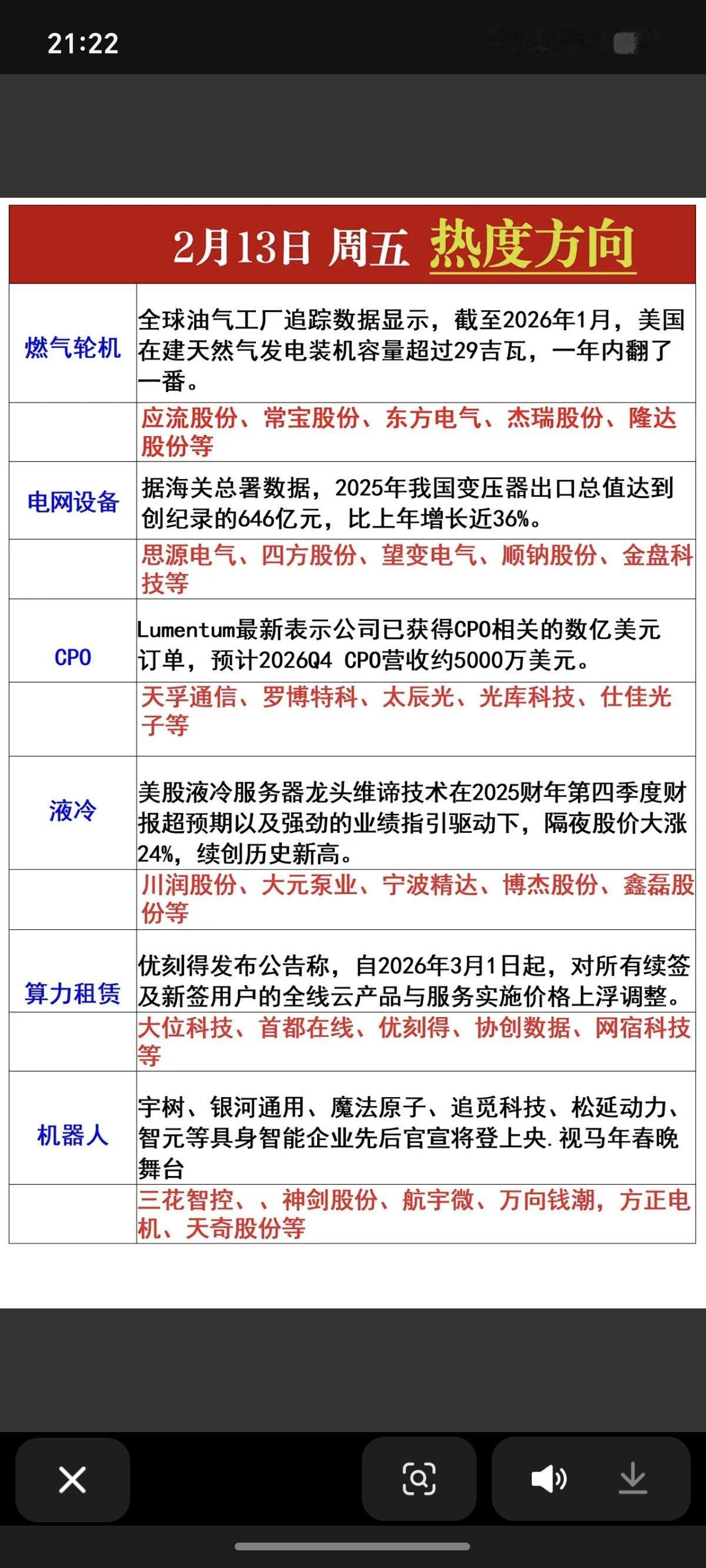 2.13周五市场热点方向+投资逻辑！1.燃气轮机2.电网设备3.CP
