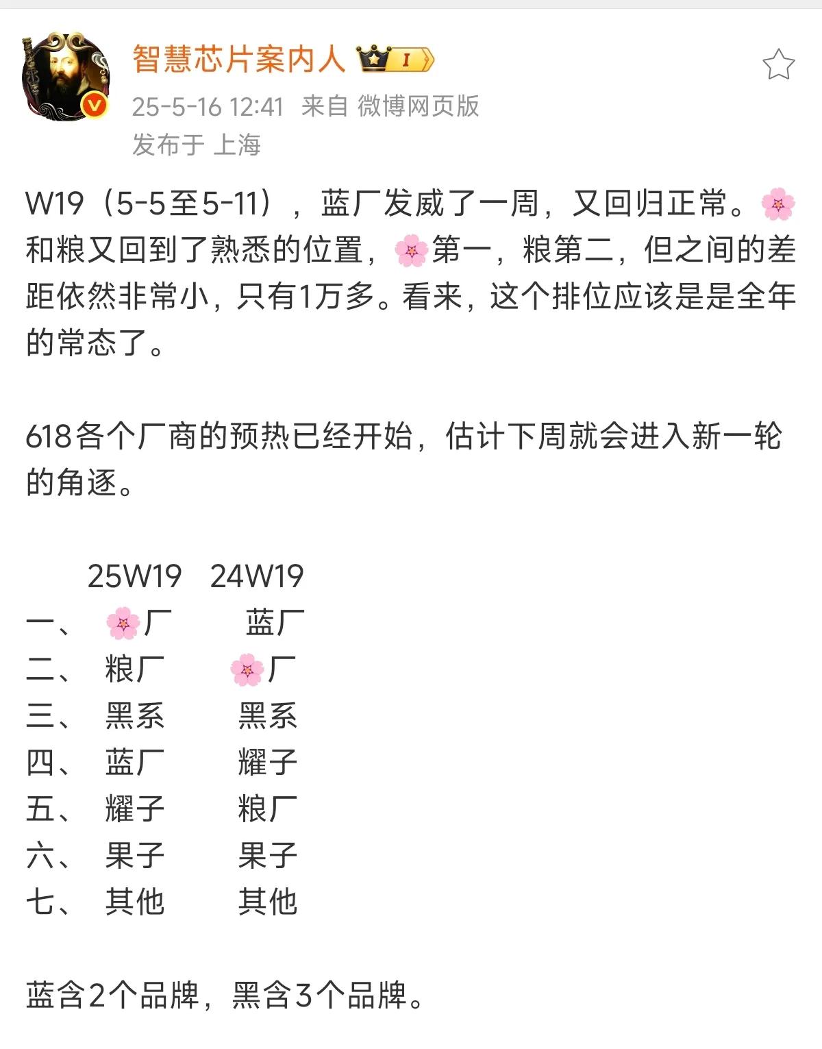 最新一周智能手机销量排名，华为第一，小米第二，两者之间有1万台销量的差距。蓝