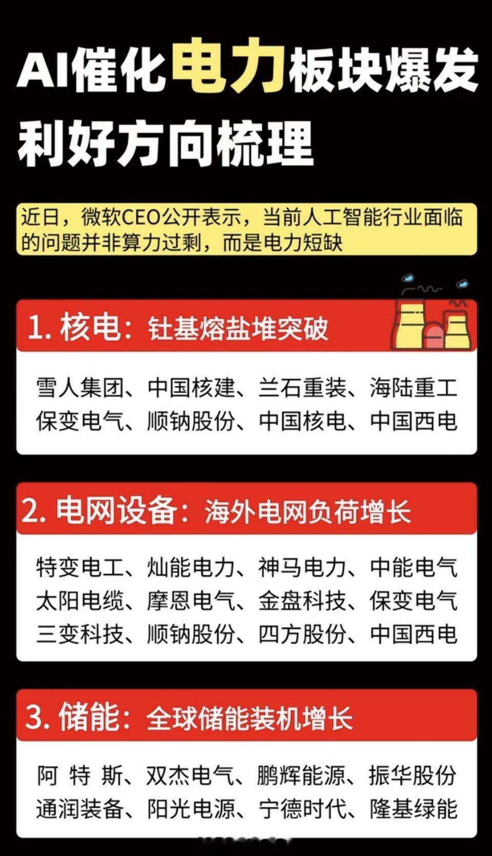 AI需求旺盛，催化电力板块需求缺口！​近日，微软CE0公开表示，当前人工智能行业