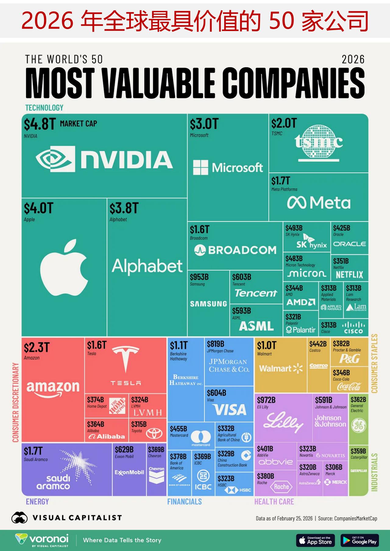 2026年全球最具价值的50家公司是哪些？英伟达公司的市值高达4.8