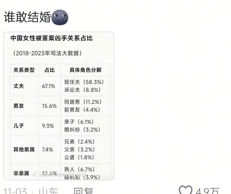 【42447】先不说这个数据来源是否真实是否权威4.9万个点赞里的人有一