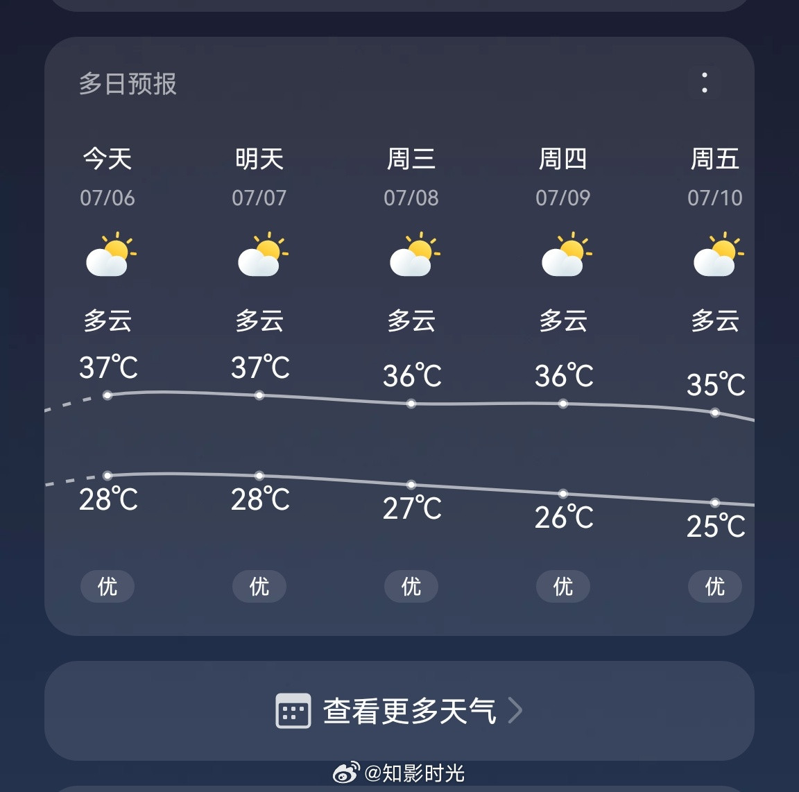 浙江刚出梅就跌入高温闷热噩梦浙江正式出梅后立马迎来持续性高温，空气湿度居高不下，
