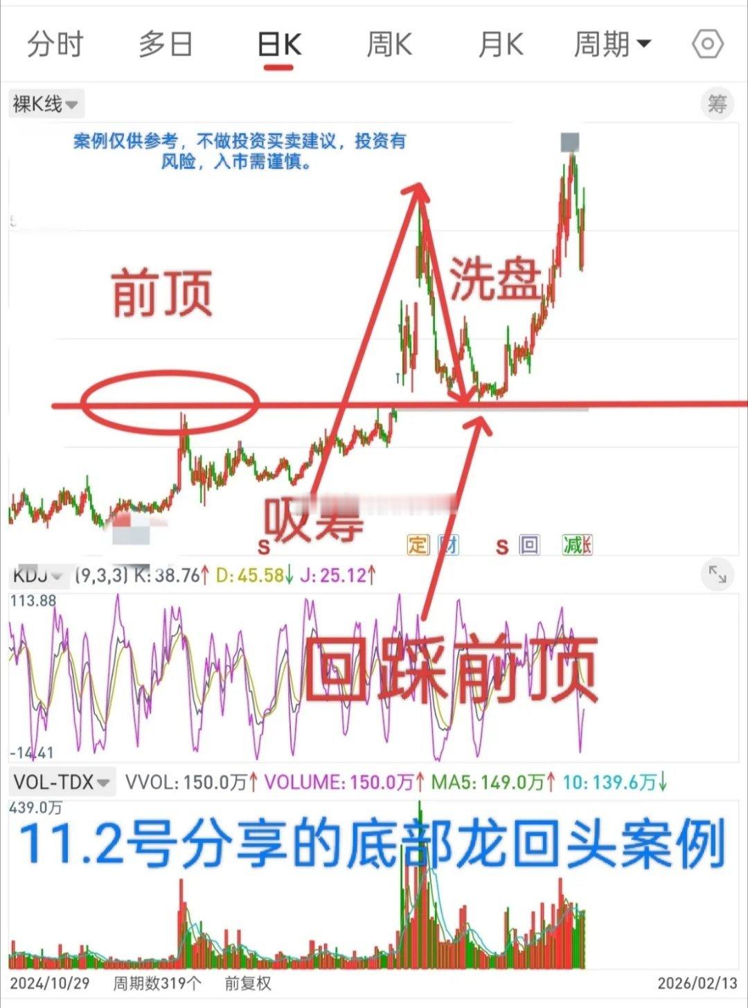 在A股市场里，如何抓住一只主升浪！今天看了一个视频，说，所有东西，它在启动前，都