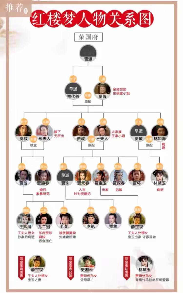 贾琏是荣国府长房嫡长子，为何所有人都觉得他地位不如贾宝玉？按照宗法礼