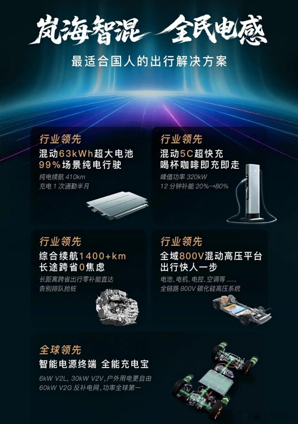 岚图发布岚海智能超混技术这事，到底有多重要呢？首先，产品层面建立了铁三角——成