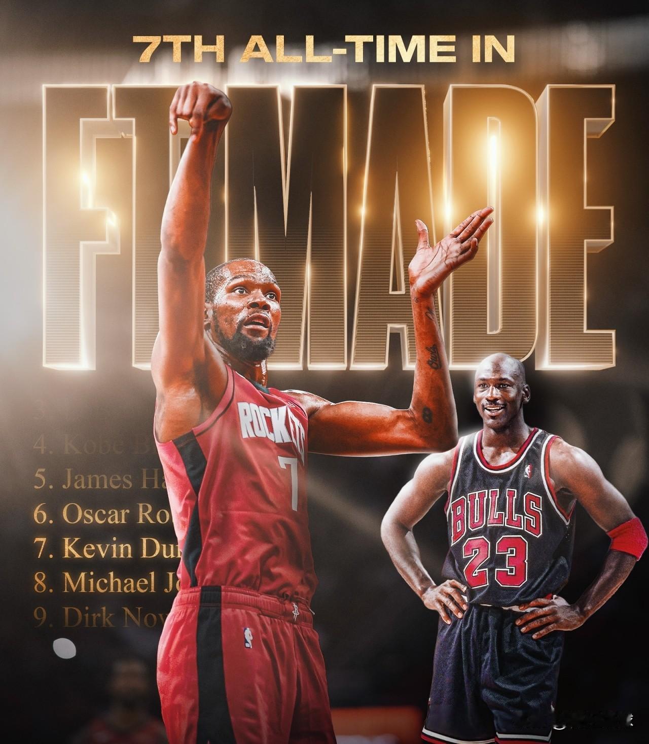 火箭屠龙!火箭139:121大胜猛龙,看看球员数据,谁是赢球功臣?!1、杜兰