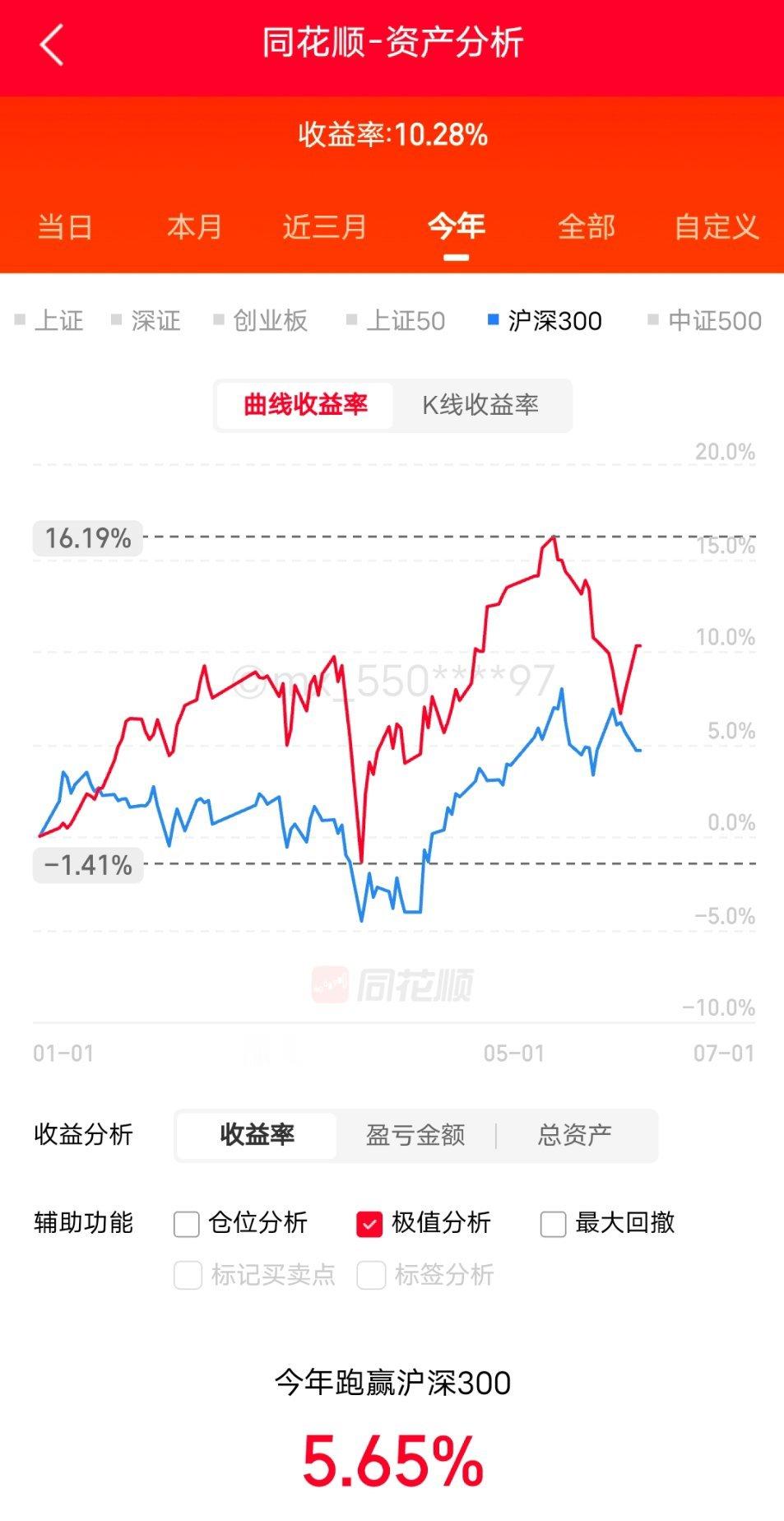 十个点，十个点！今年收益重返十点大关5月份失去的，6月要加倍拿回来干！