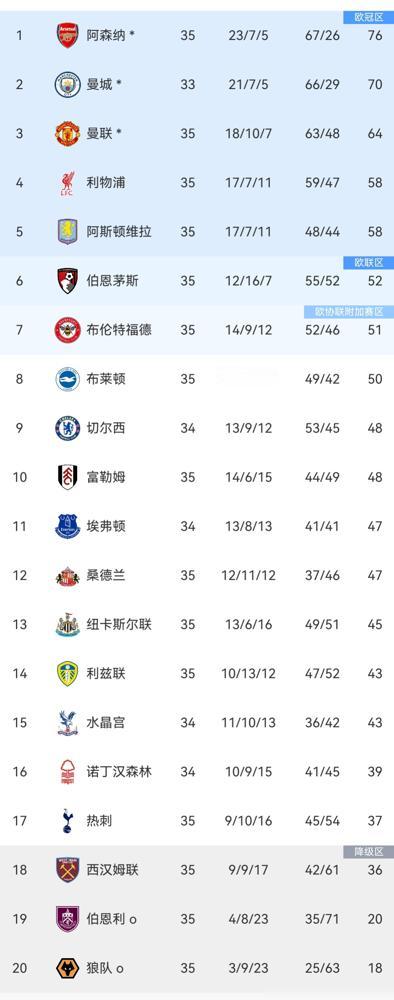 热刺这场2-1的胜利，看似热血沸腾。我告诉你，这不过是阿斯顿维拉赏的一口饭。