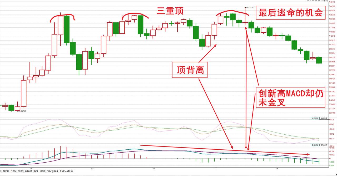 人民币持续升值！兑美元离岸价已经到6.825元了！去年这个时候，兑换价格一度