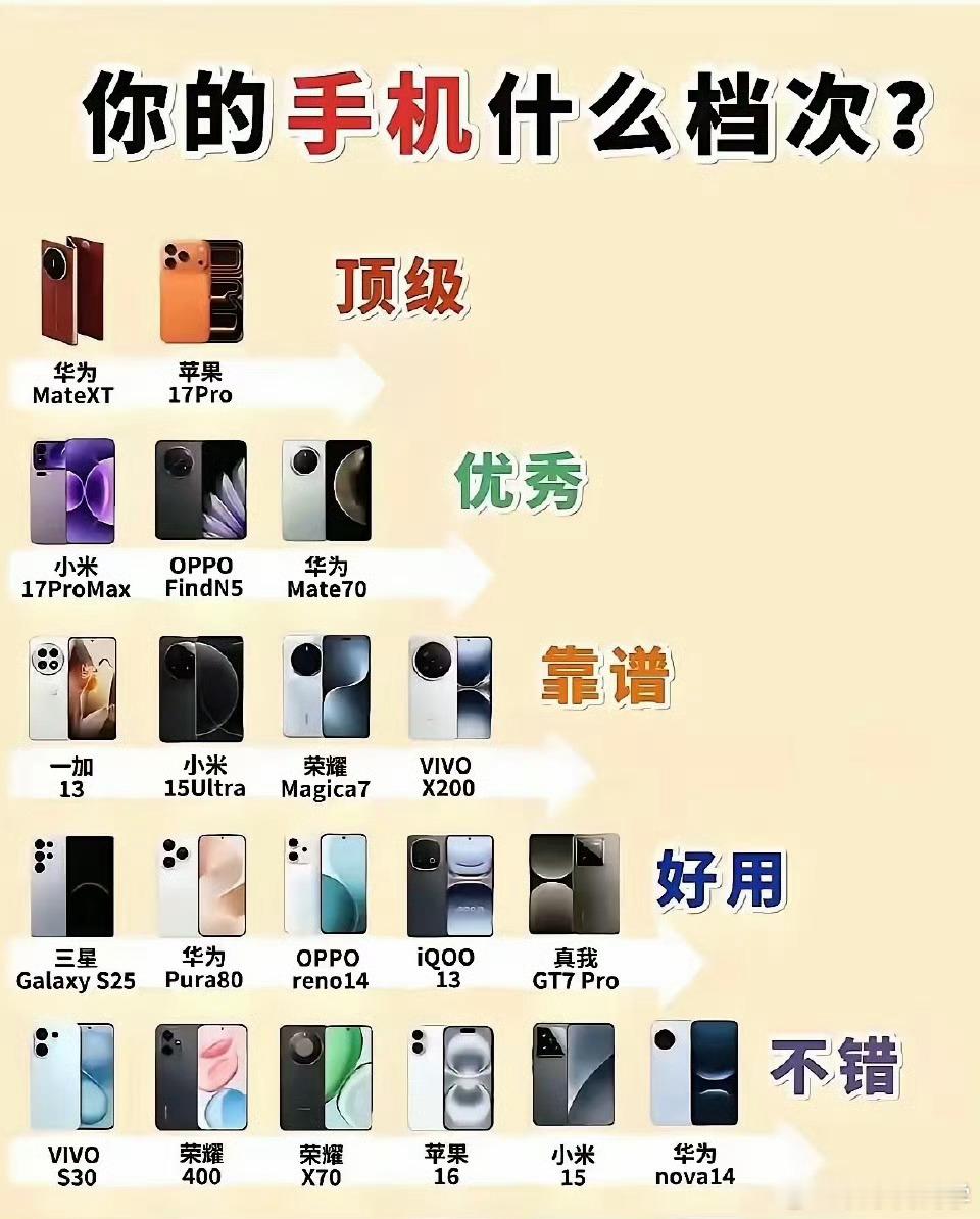 2025新机盘点，你们的手机在哪一档呢？